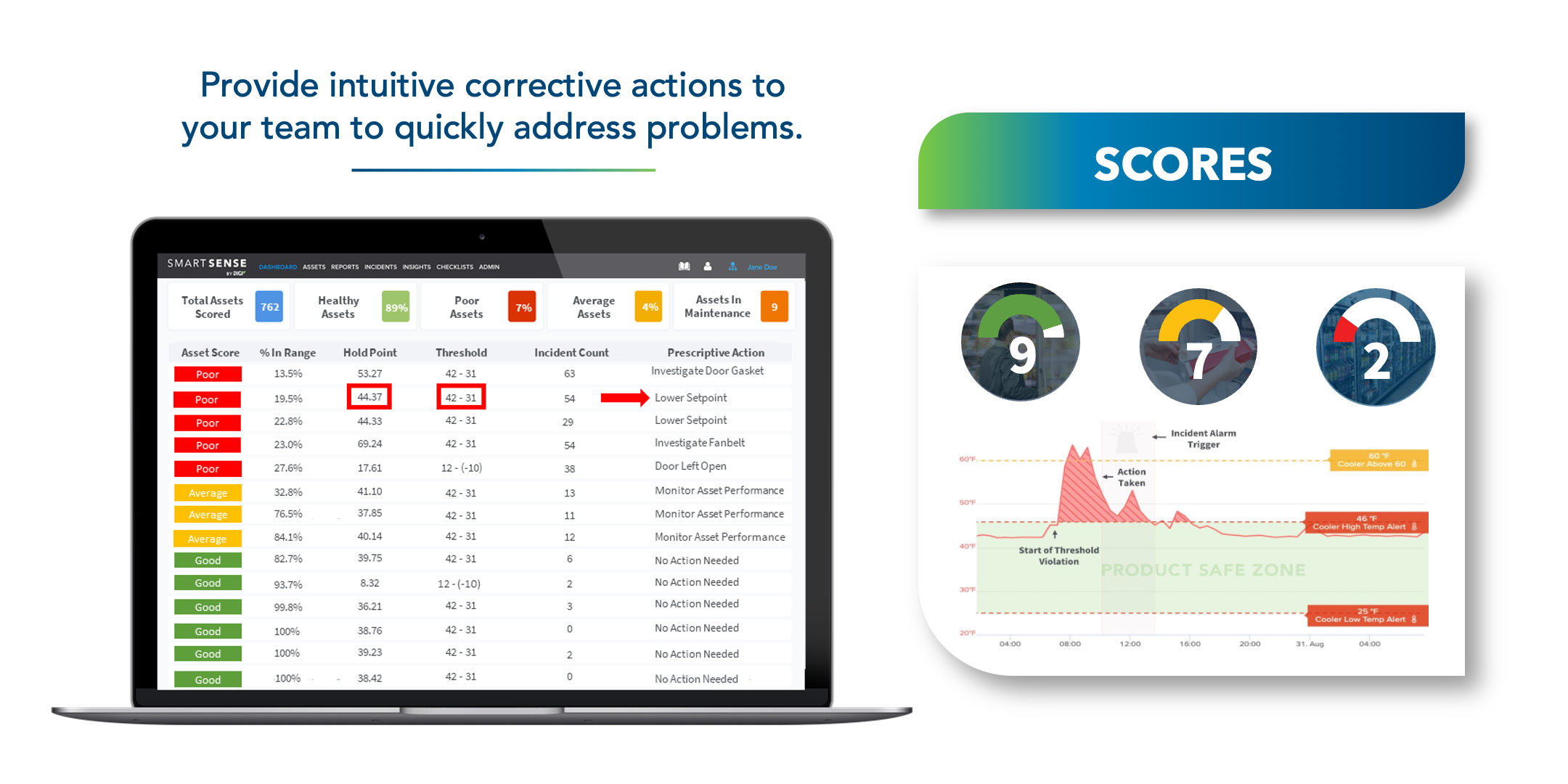 Asset Health and Prescribed Actions v4